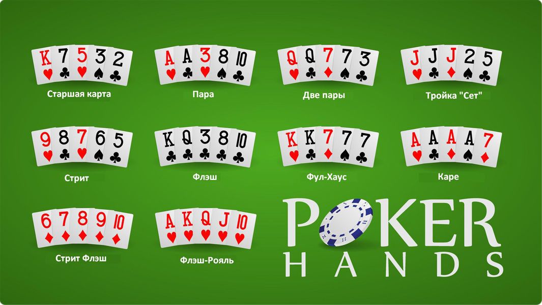 какие бывают комбинации в покере